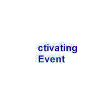 Activating Event